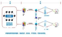 tpWallet宣布关闭交易所，用